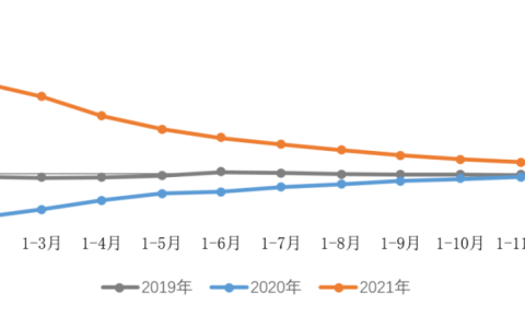 中国汽车工业协会：2021年汽车类零售额保持增长